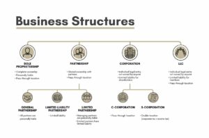 What is Business Structuring? Overview, Types & FAQ