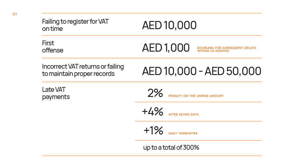 GCG Structuring Blog VAT Reg Apr 2025 Graphics 01