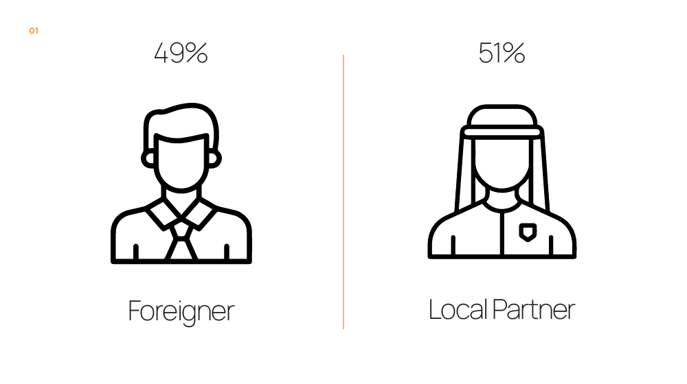 Understanding the Role of a Local Partner in Dubai