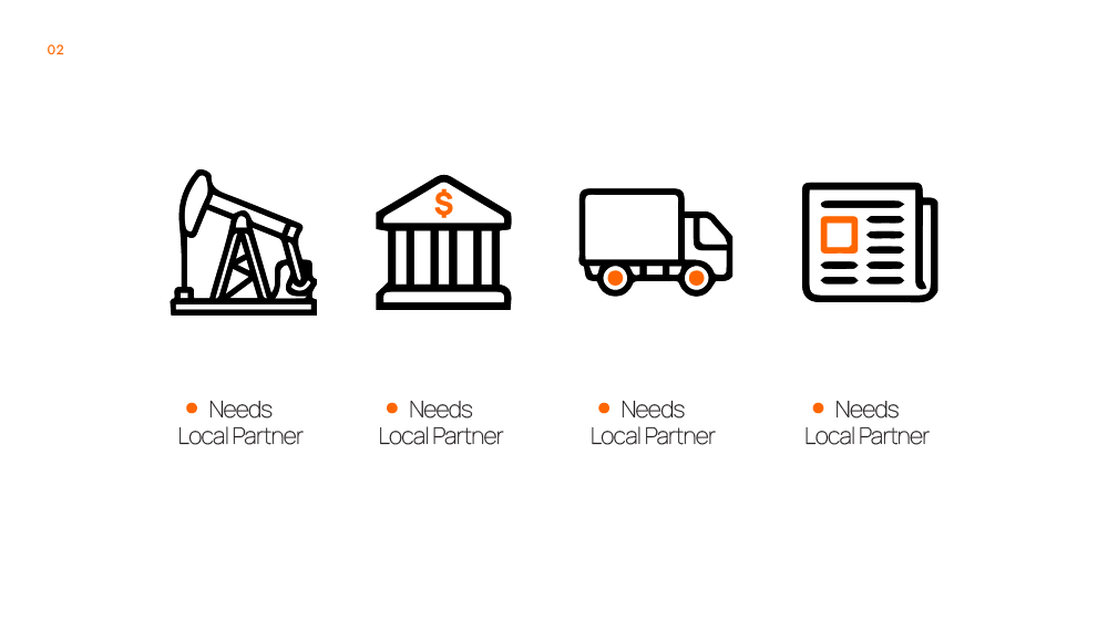 Industries that Still Require Local Partner in Dubai