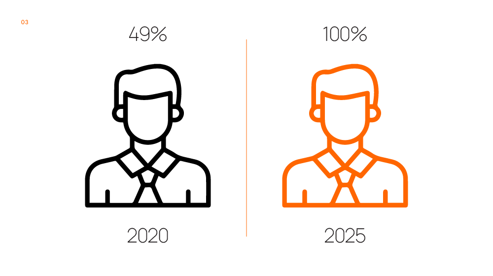 Changes After the 2021 UAE Ownership Reform