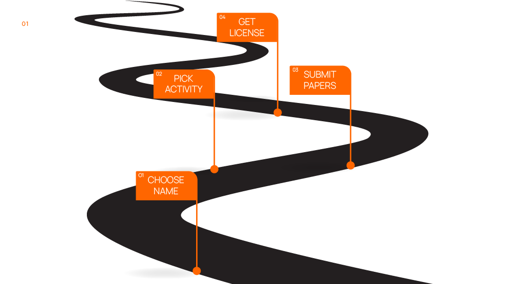 How to Get a Trade License in Dubai