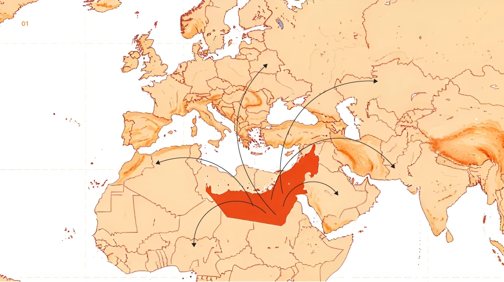 UAE offshore bank account