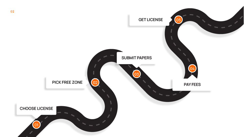 how to apply for e commerce license in dubai