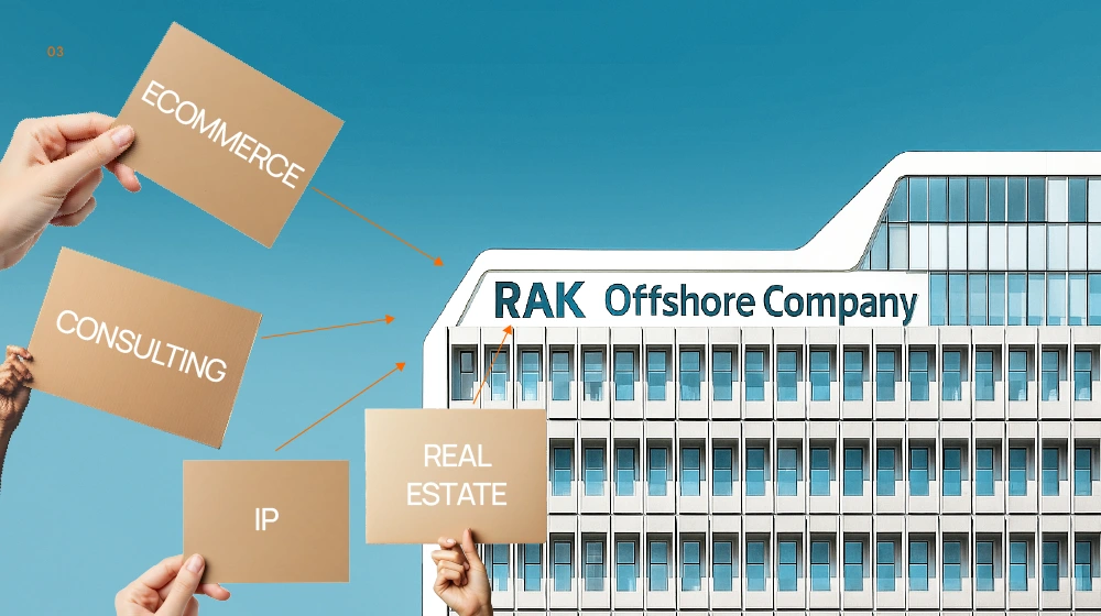rak offshore company formation cost