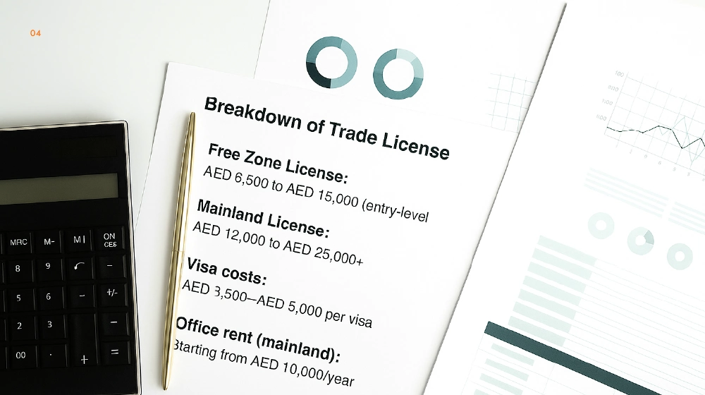 how much does it cost to get a trade license in dubai