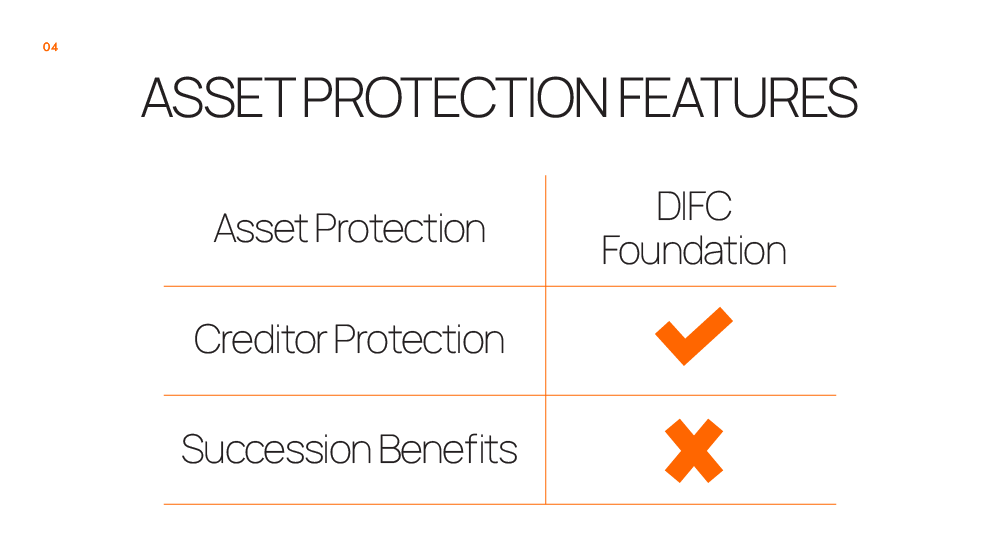 difc foundation for asset protection