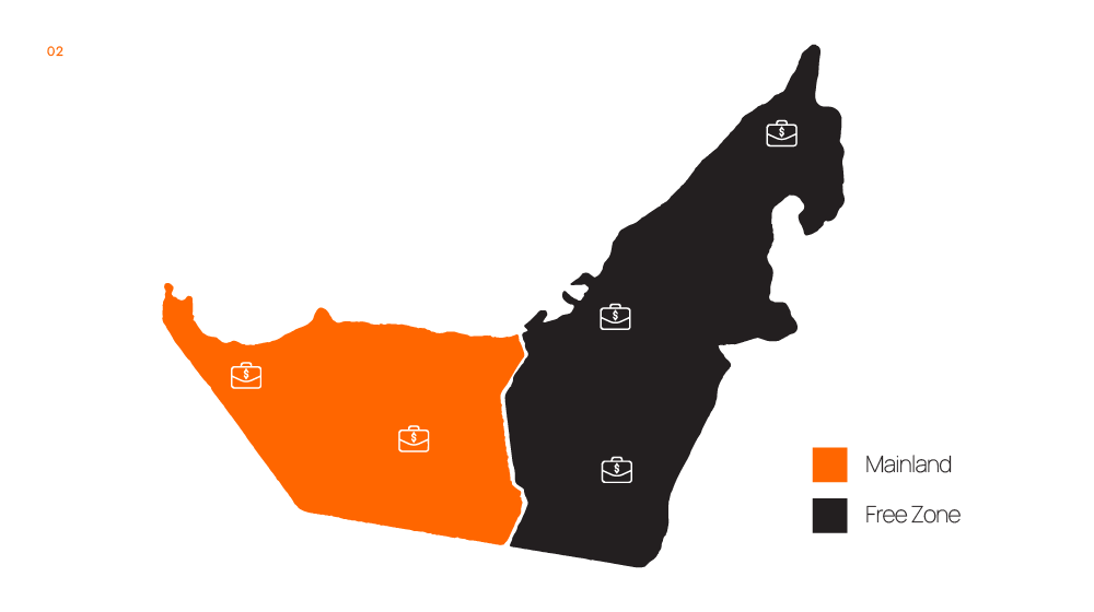 Trading Rights and Market Access in the UAE