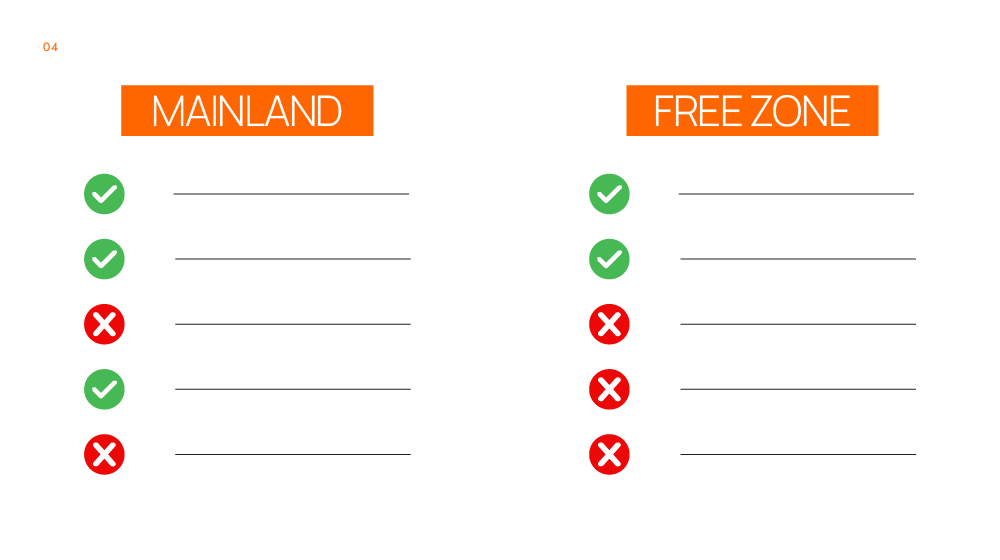 mainland licensing