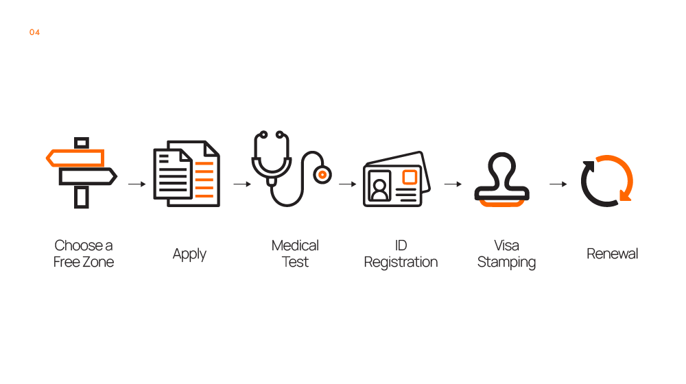 steps to get the freezone visa