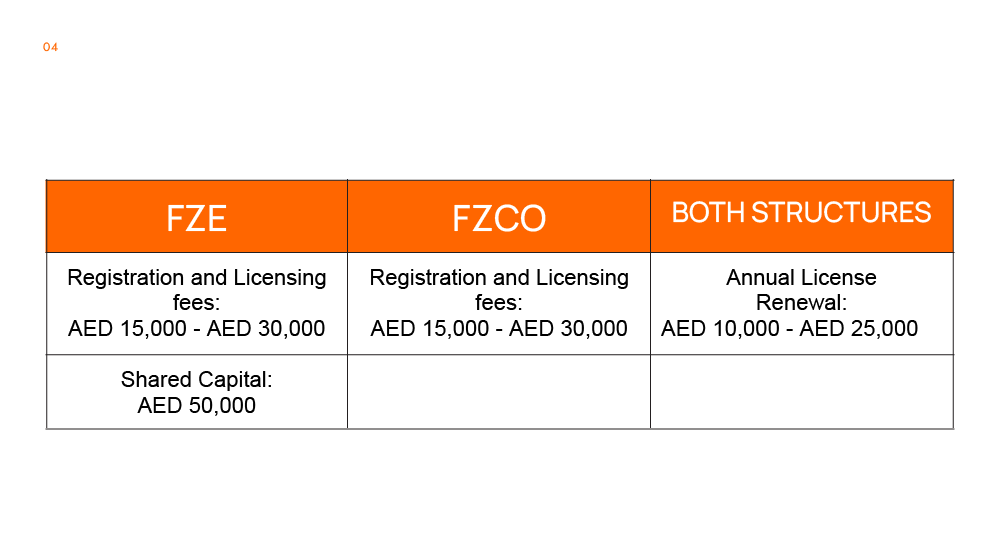 Cost Comparison: Setup & Annual Fees