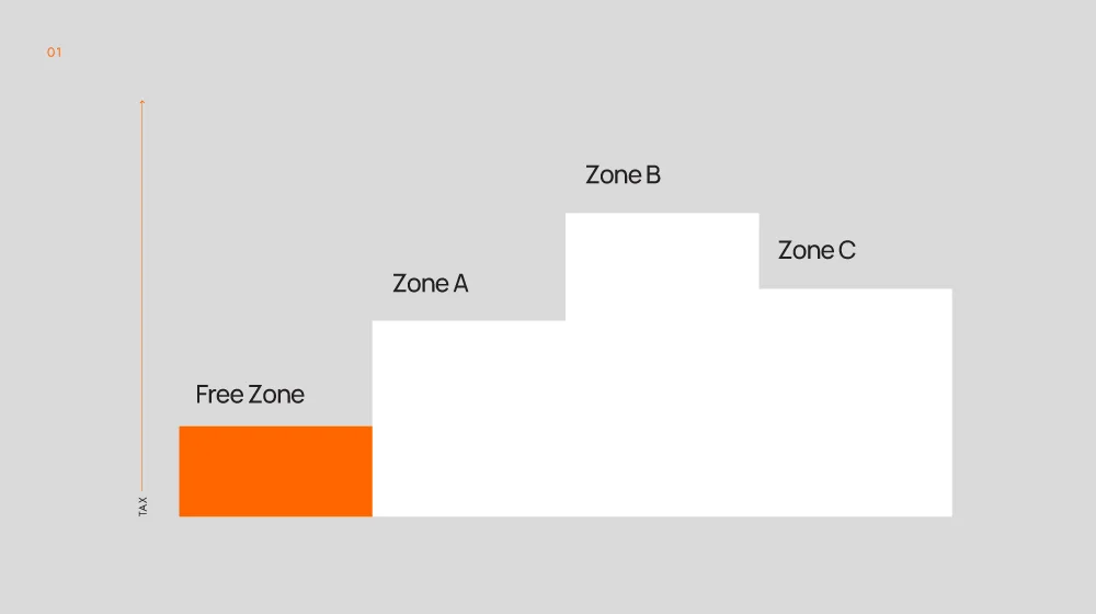 GCG Structuring Blog 02 Nov 2025 Graphics 01 1