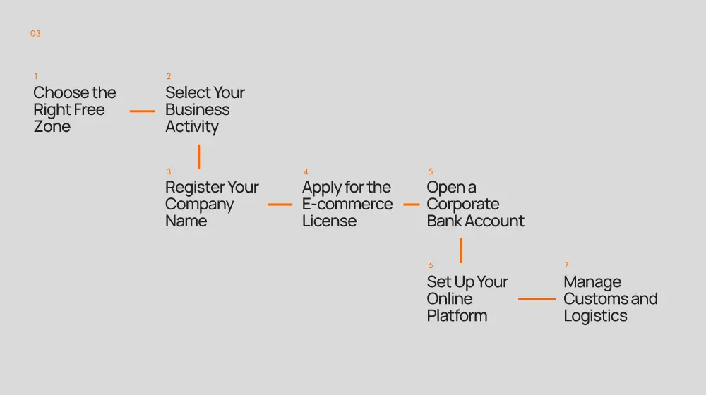 GCG Structuring Blog 03 Nov 2025 Graphics 03