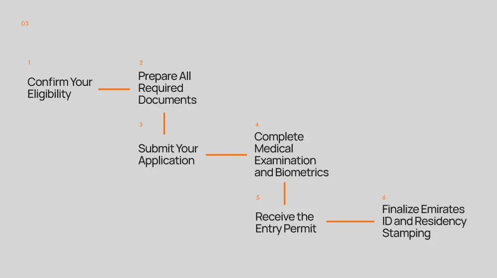 GCG Structuring Blog 05 Nov 2025 Graphics 03