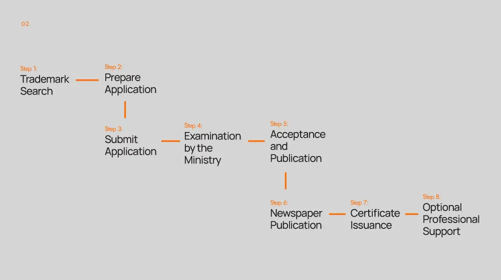 GCG Structuring Blog 06 Nov 2025 Graphics 02