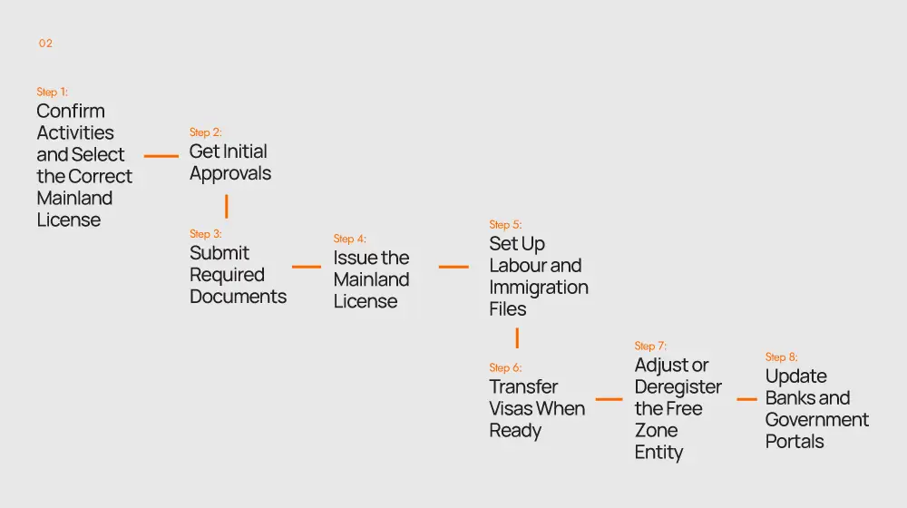 GCG Structuring Blog 03 Dec 2025 Graphics 02