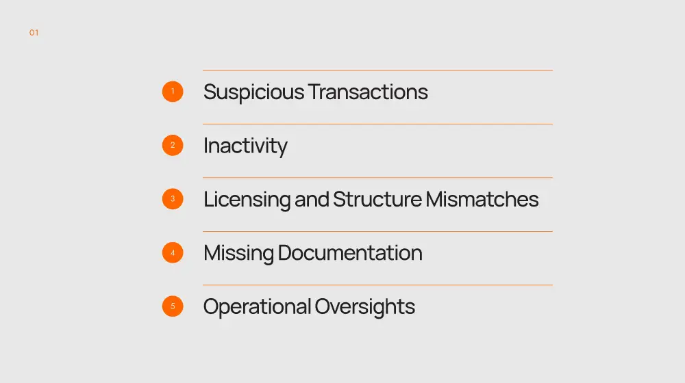 GCG Structuring Blog 04 Dec 2025 Graphics 01