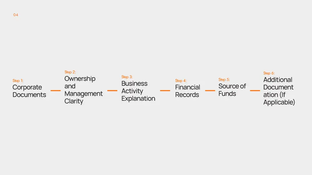 GCG Structuring Blog 05 Dec 2025 Graphics 04