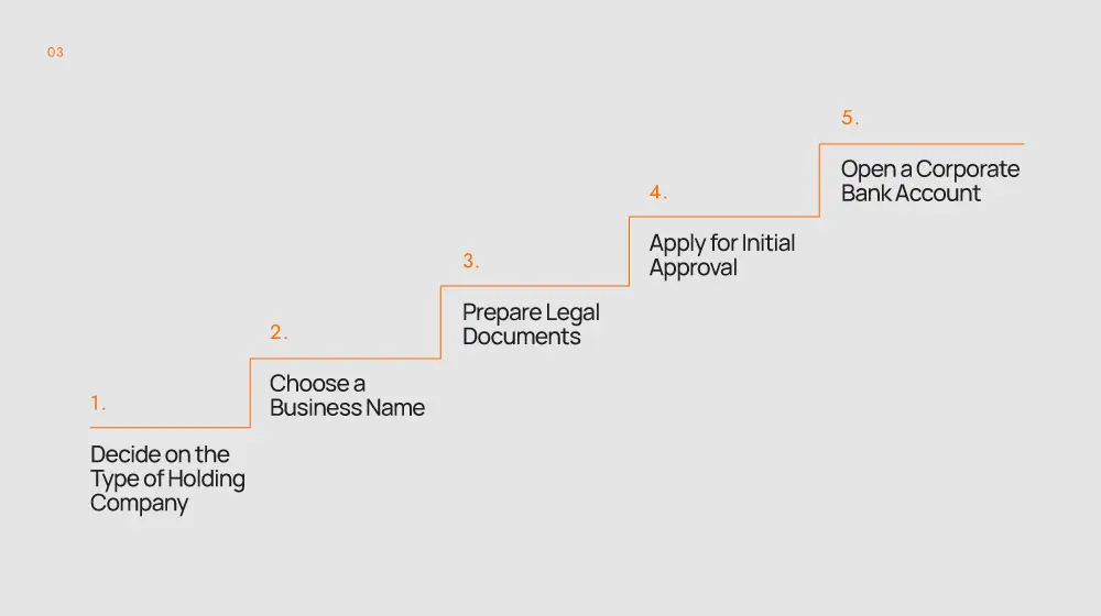 GCG Structuring Blog 08 Nov 2025 Graphics 03