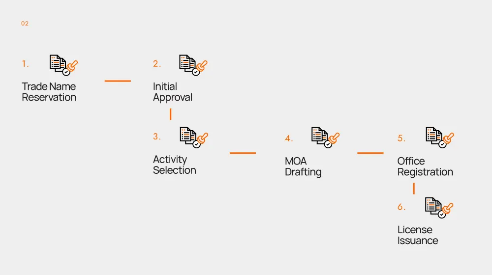 GCG Structuring Blog 08 Jan 2026 Graphics 02