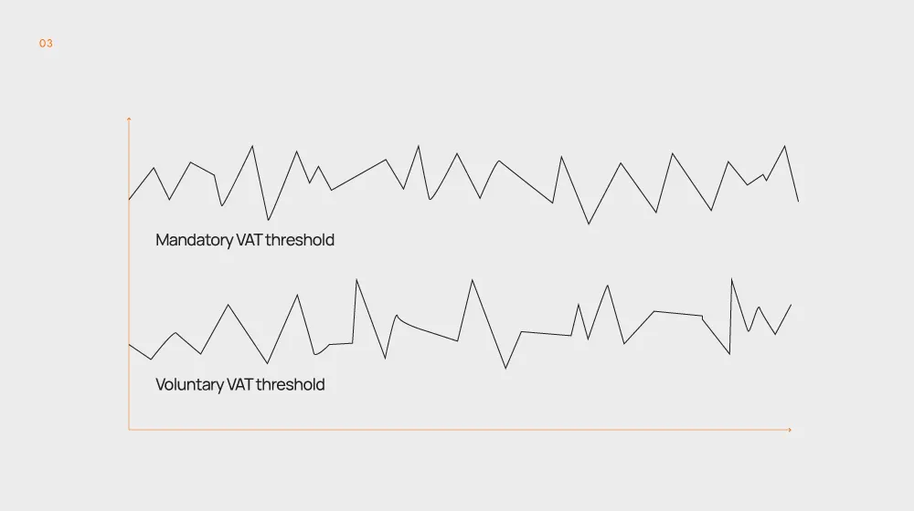 GCG Structuring Blog 04 Mar 2026 Graphics 03